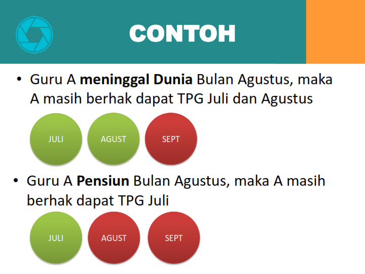 TUNJANGAN PROFESI TIDAK DIBERIKAN